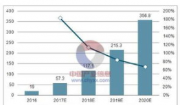 短视频行业是什么,短视频行业的崛起与变革
