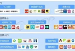 所有短视频平台,各大平台风云变幻，揭秘热门平台背后的故事